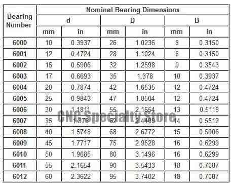 6006 bearing specifications.